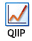 QIIP Reports and Charts