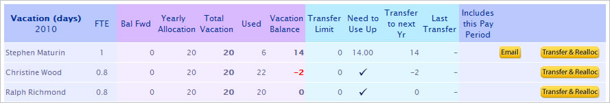 Manage Staff vacation balances